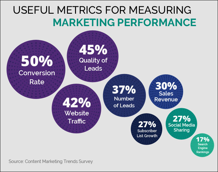 5 Key Metrics That Will Transform Your Physical Therapy Practice