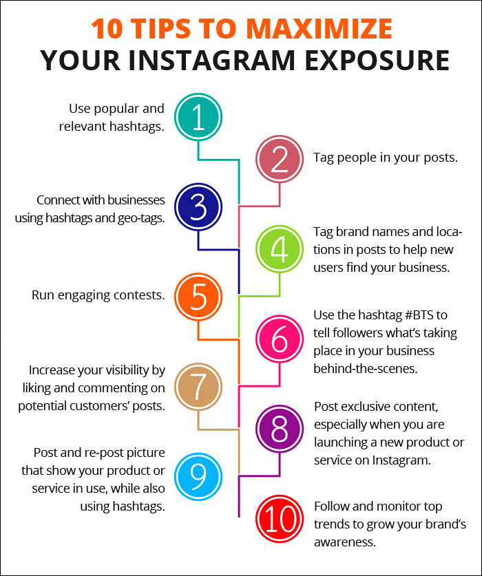 How to Use Instagram to Promote Your Plastic Surgery Practice