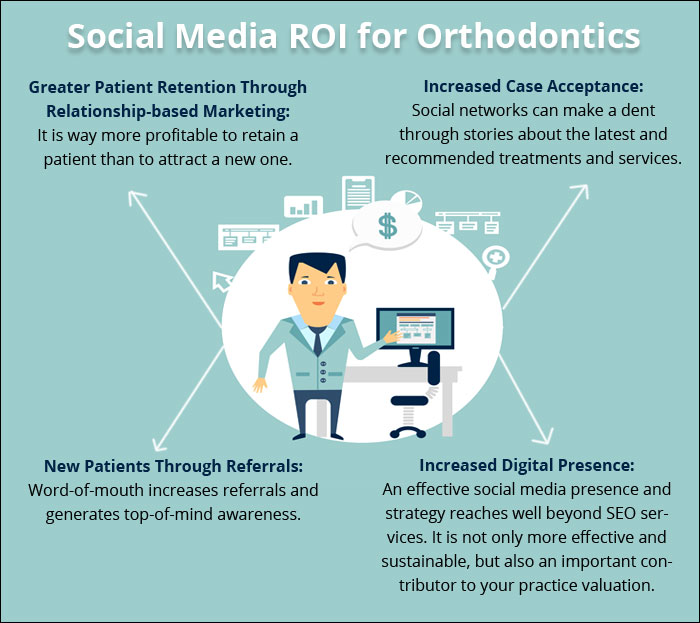 Orthodontics Office Marketing, Marketing Your Orthodontic Practice on  Social Media - Blog
