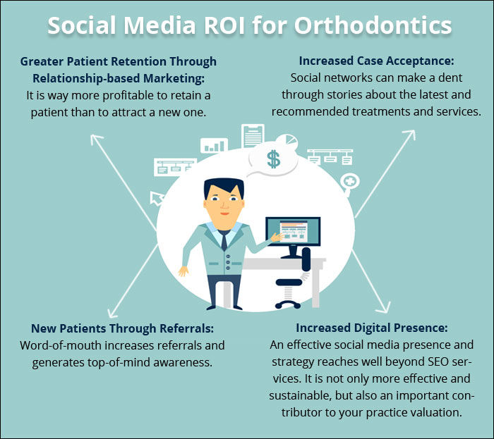 orthodontic marketing