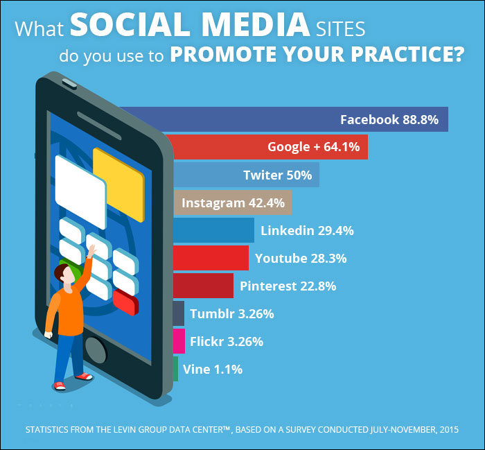 orthodontic social media