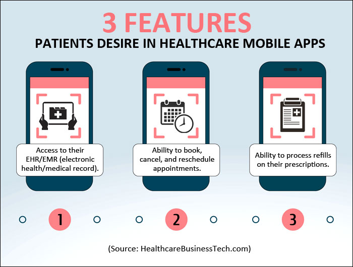 5 Ways Mobile Healthcare Apps Can Improve Patient Experience