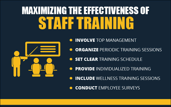 6 Ways Staff Training Improves Your Bottom Line