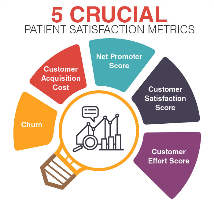 Why Patient Satisfaction Is Key to a Successful Gynecology Practice