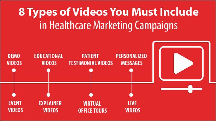 5 Video Marketing Ideas for Your Healthcare Practice