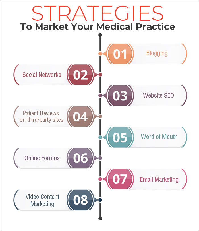 Medical Practice Marketing