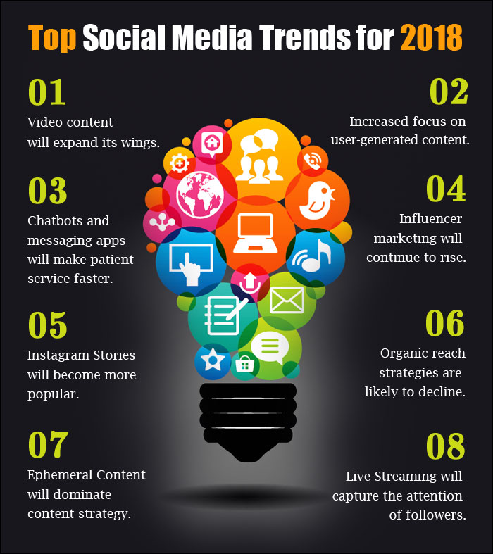 Social Media Trends That Will Transform the Healthcare Industry in 2018