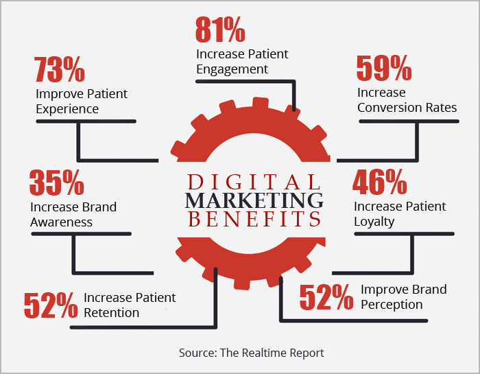 Digital Marketing for Doctors