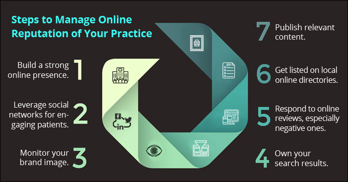 5 Things That Determine Online Reputation of Your Practice