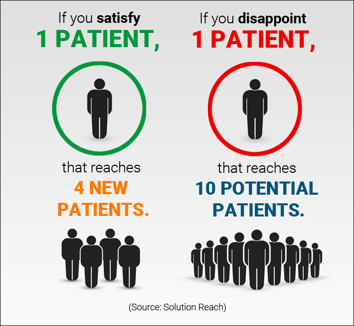 Top 25 Ways to Attract More Patients to Your Medical Practice