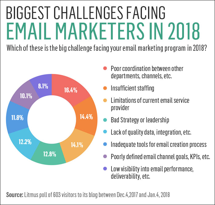 Email Marketing Campaign Ideas 