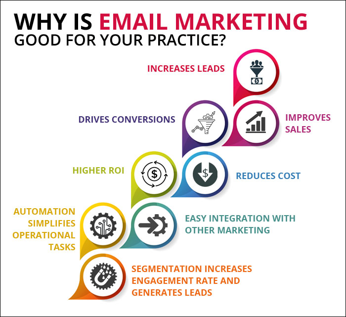 Increase Your Patient Engagements With Medical Email Marketing!