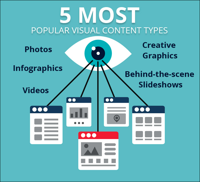 5 Reasons Your Medical Practice Needs a Visual Marketing Plan