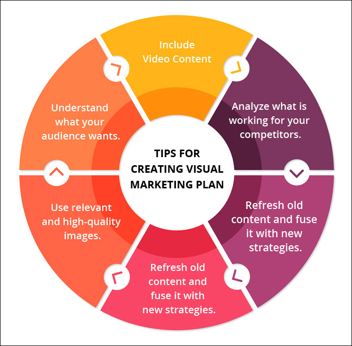 5 Reasons Your Medical Practice Needs a Visual Marketing Plan