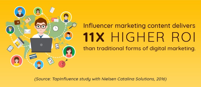 Influencer Marketing: Big Impact Even With a Small Budget