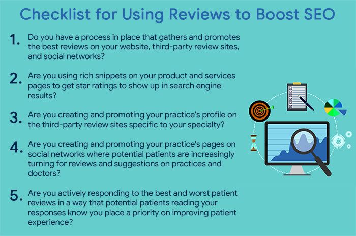 How Online Patient Reviews Are Impacting Your SEO