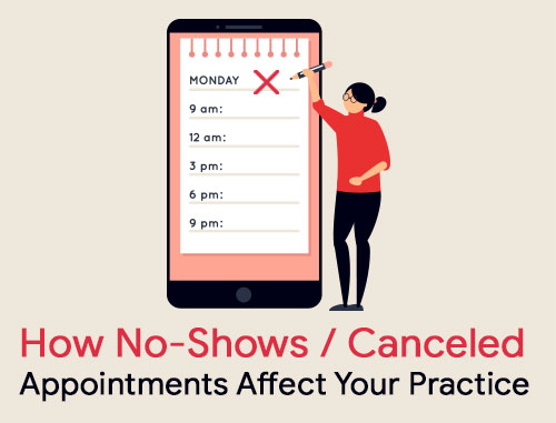 How No-Shows/Canceled Appointments Affect Your Practice