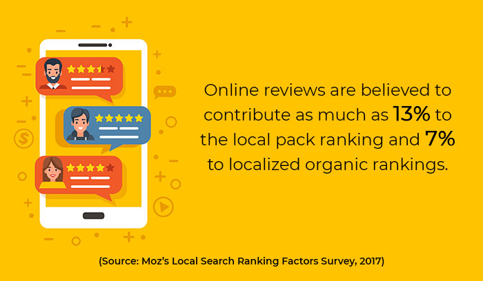 How Online Patient Reviews Are Impacting Your SEO