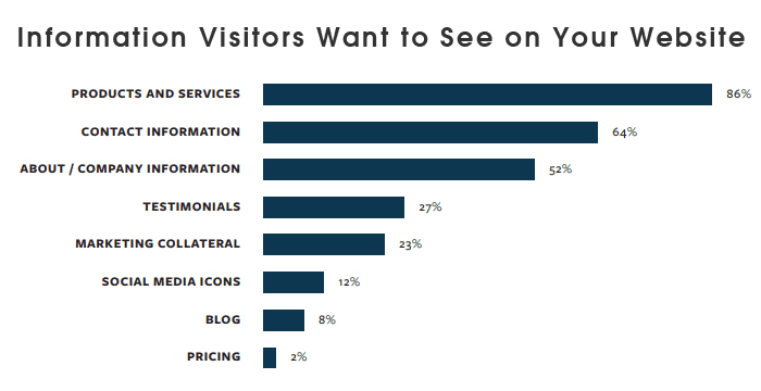3 Powerful Tips for Retaining Visitors on Your Medical Practice Website
