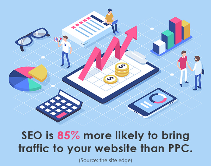 SEO vs. PPC: Which Healthcare Marketing Strategy Should You Choose?