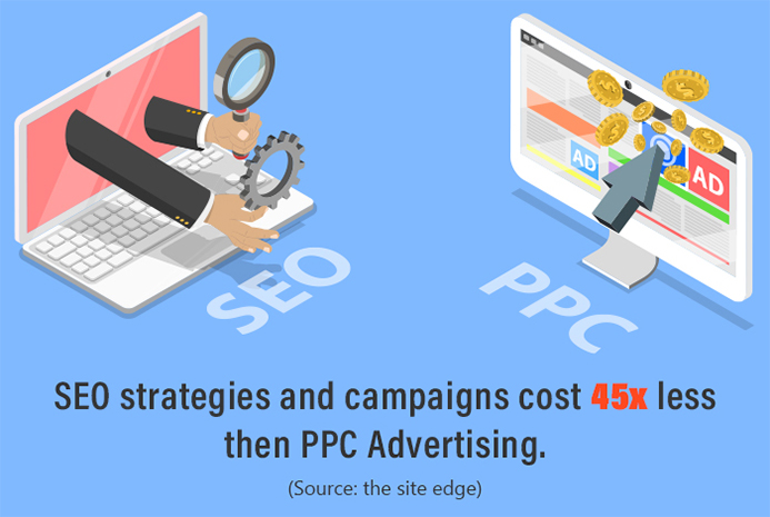 SEO vs. PPC: Which Healthcare Marketing Strategy Should You Choose?