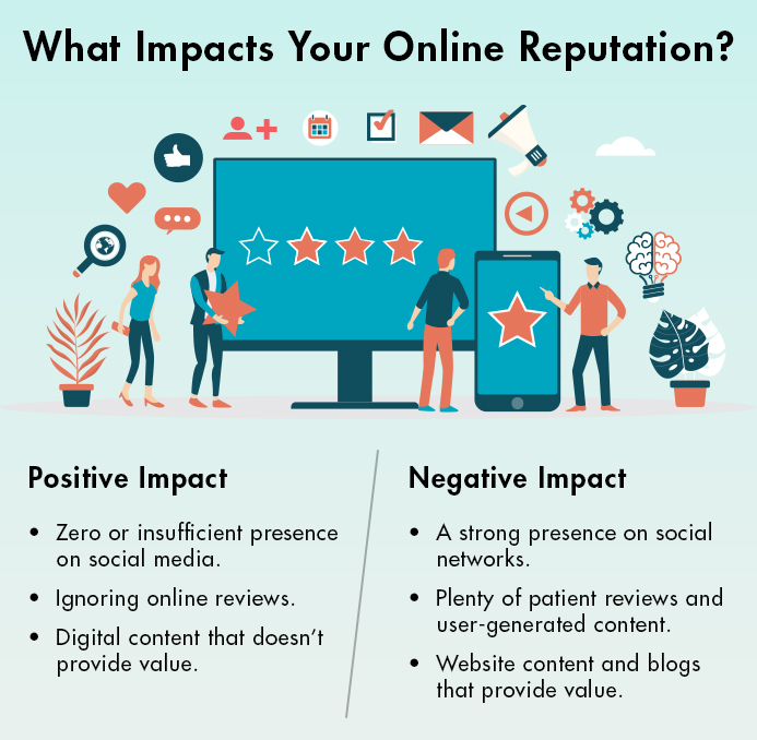 Roadmap to a Scintillating Online Reputation for Healthcare Practices