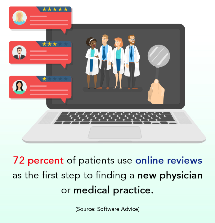 A Physician’s Guide to Online Reputation Management