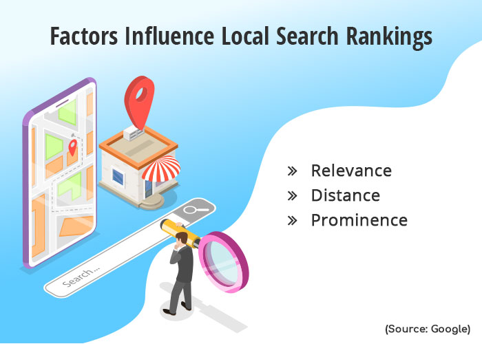 How Dental Practices Can Dominate Local SEO in 2019