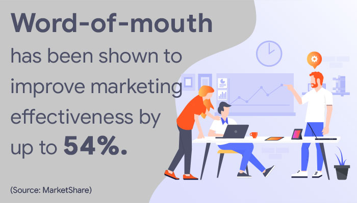 10-Point Checklist to Up Your Word-of-Mouth Marketing Strategy