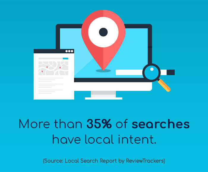 How Dental Practices Can Dominate Local SEO in 2019