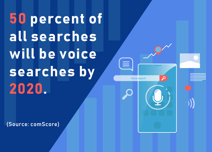 How Critical is Voice Search for Healthcare SEO?