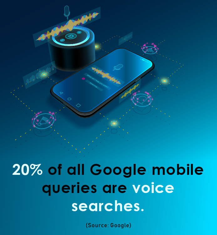 How Critical is Voice Search for Healthcare SEO?