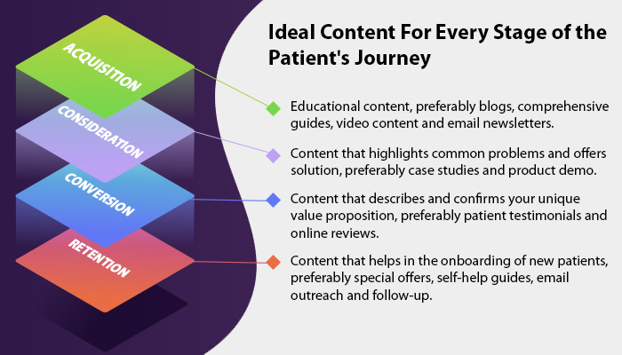 Smart Content for Every Stage of the Marketing Funnel