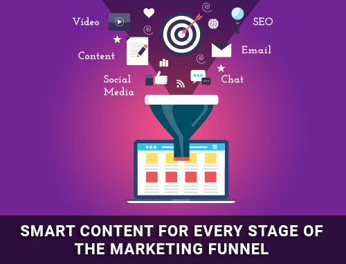 Smart Content for Every Stage of the Marketing Funnel