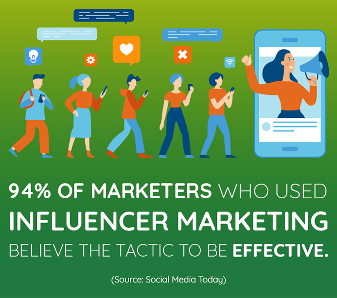 6 Reasons Why Healthcare Marketers Should Work With Influencers - Blog