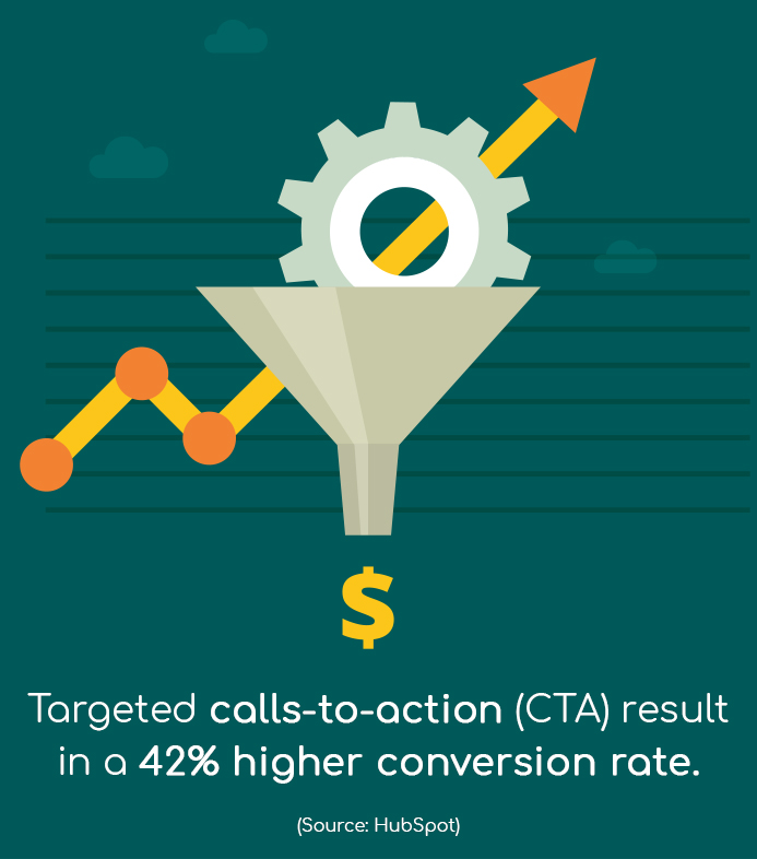 Are You Targeting the Right Patients?