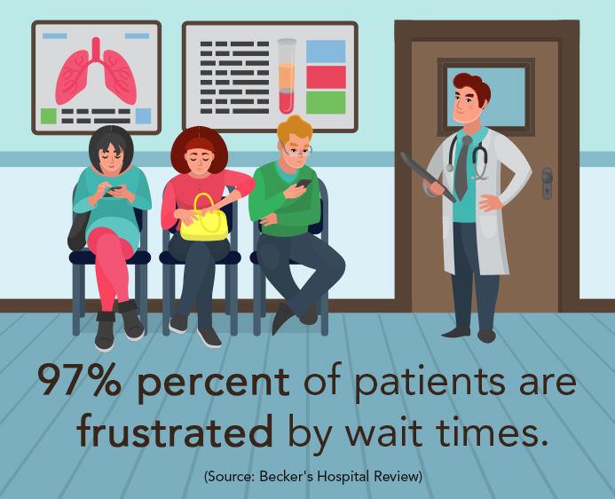Your 'Decent' Waiting Room May Not Be 'Decent Enough'