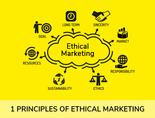 1Principles of Ethical Marketing