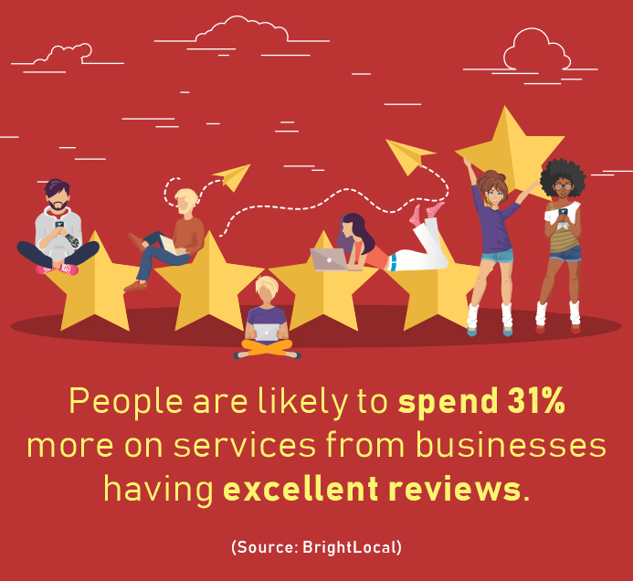 How Positive Reviews Help You Increase Revenue