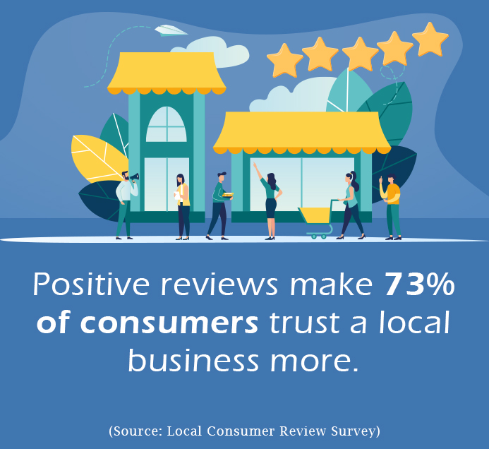 How Positive Reviews Help You Increase Revenue