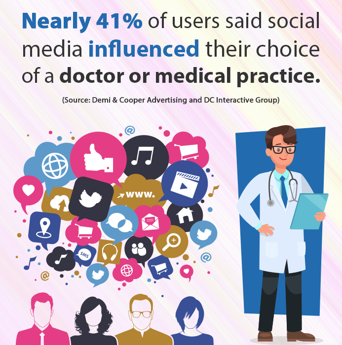 7 Ways Physicians Can Do Social Media Marketing