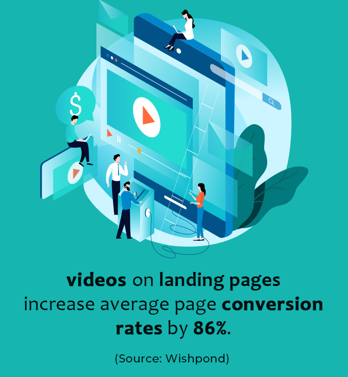 5 Reasons Video Content Helps Convert Leads Into Patients