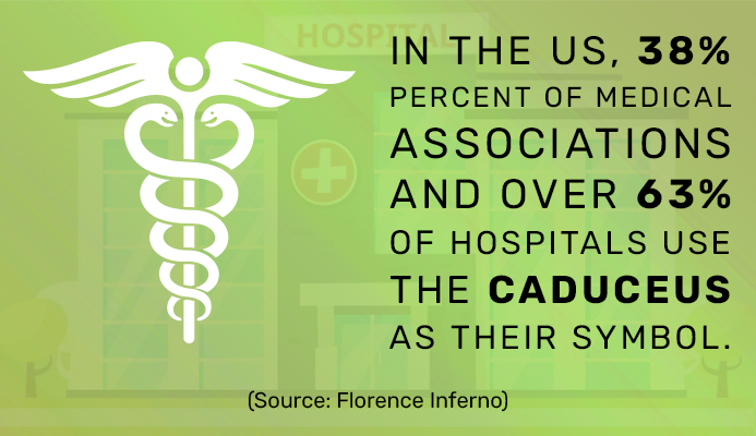 Does Caduceus Affect Your Medical Practice Branding?