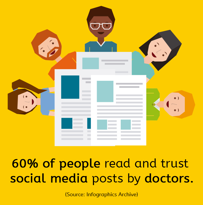 Is Your Dental Social Media Plan Delivering Results? This One Will!