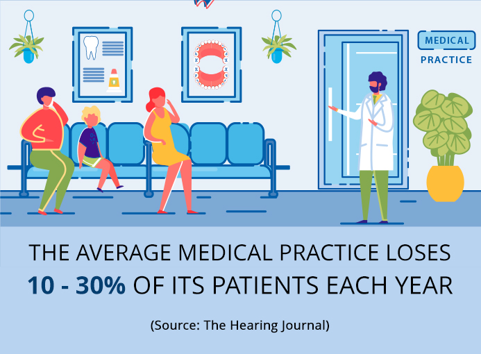 Adding New Patients is Good, But Retaining Them is a Better Idea!