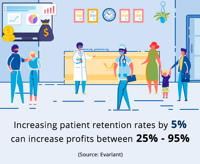 Adding New Patients is Good, But Retaining Them is a Better Idea!