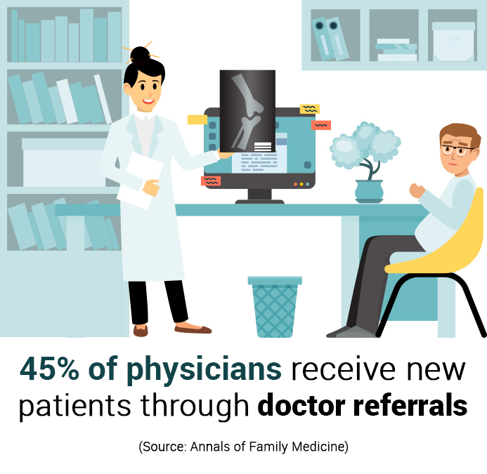 Medical Referrals: How to Get More of Them?