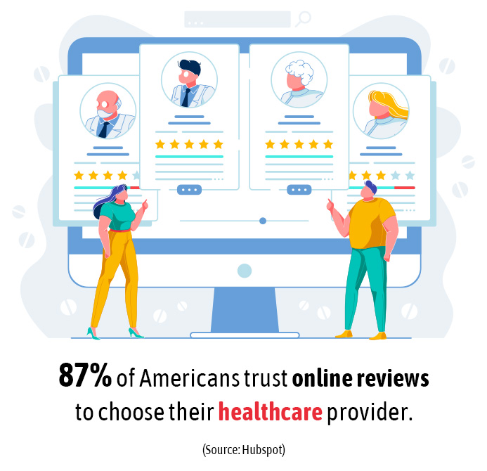 Looking to Strengthen Your Online Reputation? Cultivate Patient Reviews!