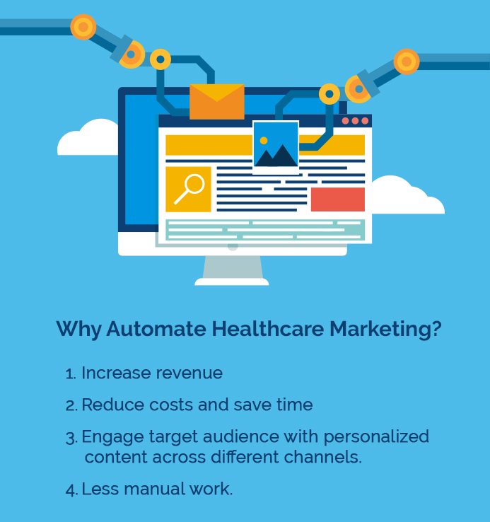 6 Top Digital Marketing Trends in Healthcare for 2020