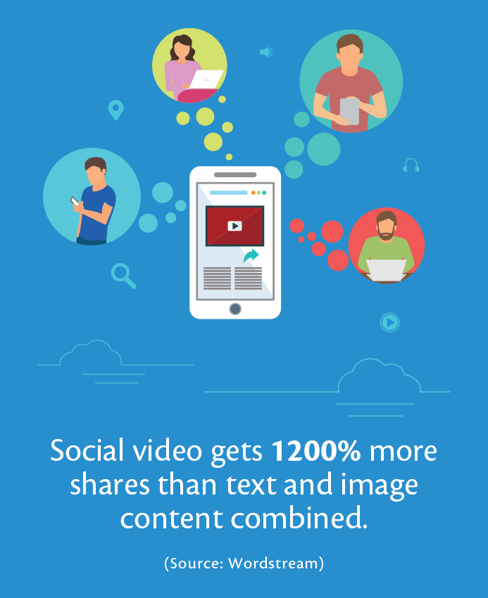 Not Including Video Content in Your 2020 Healthcare Marketing Plan?  You Might Be Missing Out